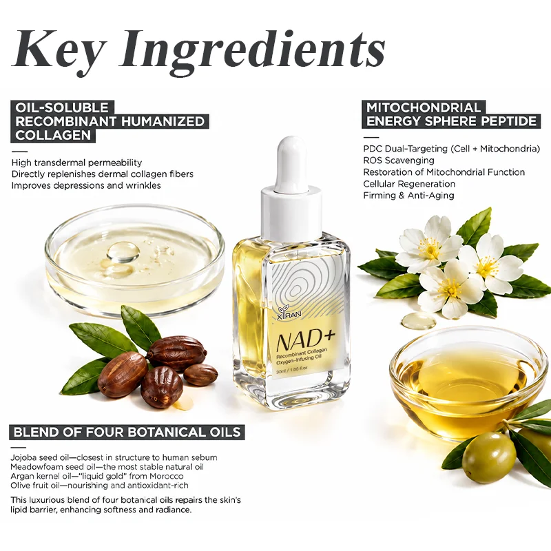 A skincare product labeled NAD+ recombinant collagen oxygen-infusing oil alongside key ingredients like jojoba seeds, oils, flowers, and descriptions of their benefits for skin repair, firmness, and anti-aging.